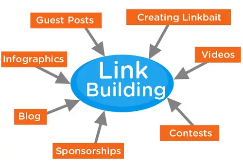 link building services dubai